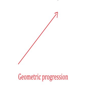 Geometric progression