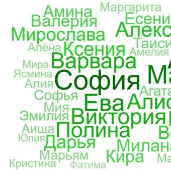 Наши Звонкие простые имена - обложка альбома