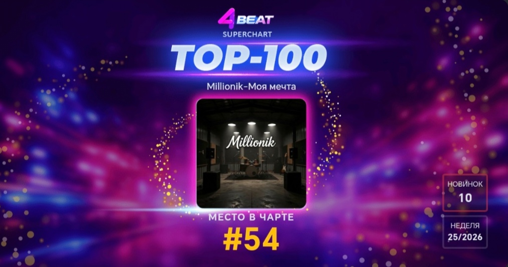 МЫ ПОПАЛИ В ТОП 100🥳🥳
Спасибо всем кто слушает меня, люблю вас